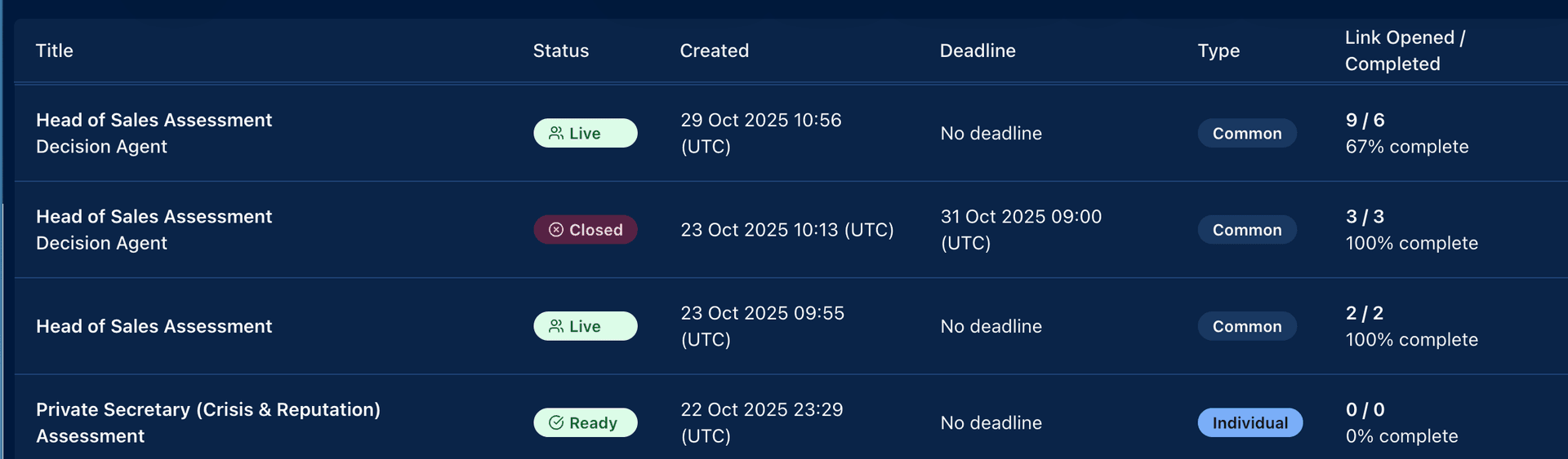 Recruiter dashboard showing campaign management interface
